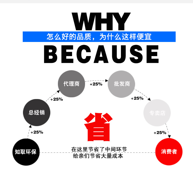 SWF娣鋒祦鏂滄祦椋庢満