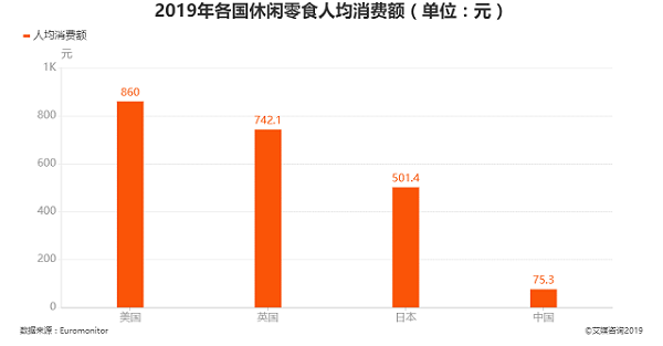 加盟零食店賺錢嗎？